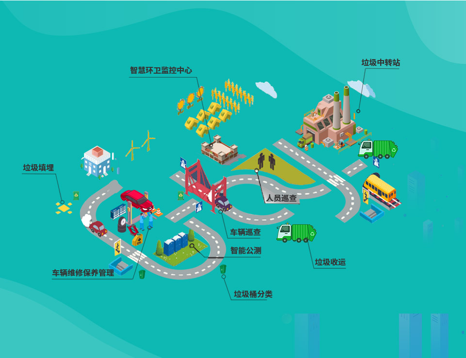 沐鸣娱乐环保-智慧环卫管理系统