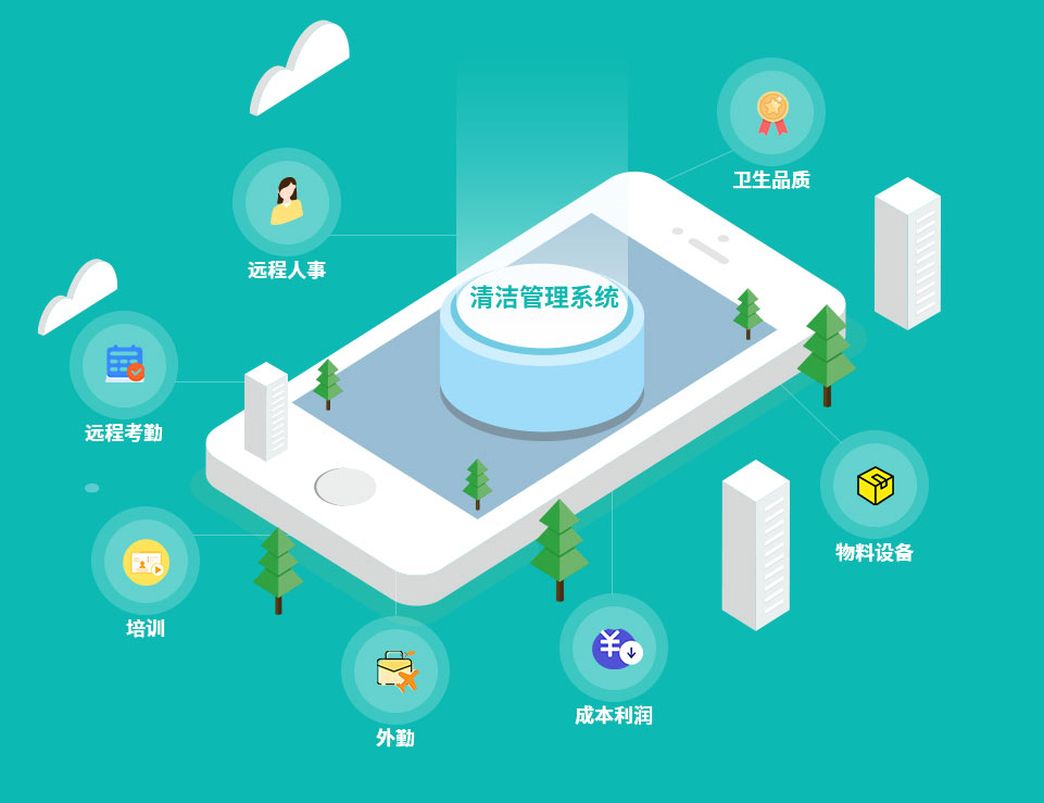沐鸣娱乐环保-CMS物业清洁管理系统