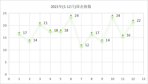 沐鸣娱乐环保：2021年国企指数