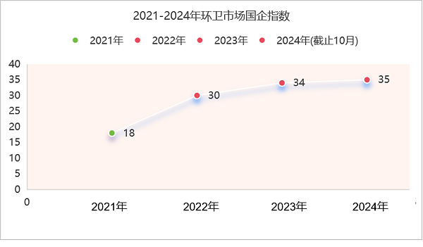 沐鸣娱乐环保：2021-2024年国企指数