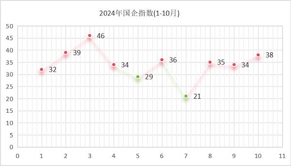 沐鸣娱乐环保：2024年国企指数