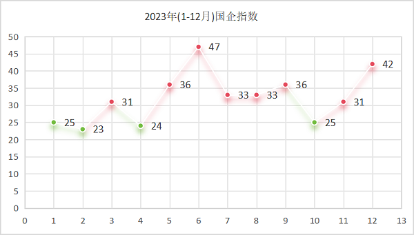 沐鸣娱乐环保：2023年国企指数