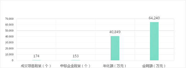 2021年4月垃圾分类运营项目市场成交情况-沐鸣娱乐环保