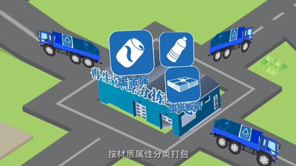 可回收分拣中心-沐鸣娱乐环保