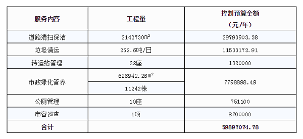 项目金额明细-沐鸣娱乐环保