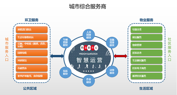 城市综合服务商-沐鸣娱乐环保