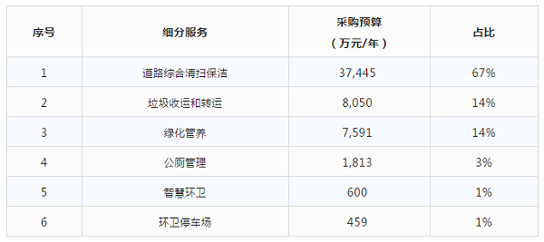沐鸣娱乐环保-细分服务比重