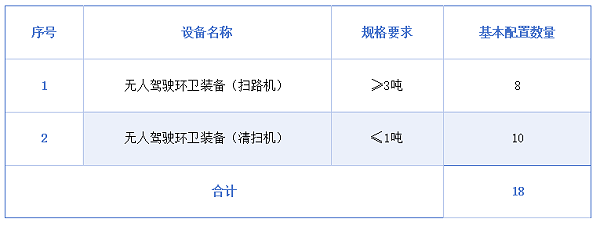 沐鸣娱乐环保：白杨街道城市基础设施一体化（智慧）养护项目