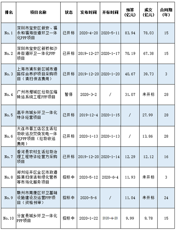 沐鸣娱乐环保-10亿级环卫项目