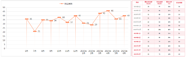 沐鸣娱乐环保-2025年上半年环卫市场国企指数