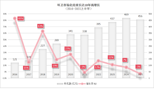 沐鸣娱乐环保-上半年成交年化额现近10年最大降幅