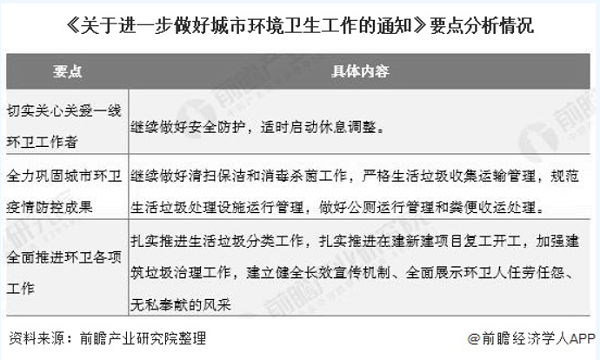 沐鸣娱乐环保-城市环境卫生