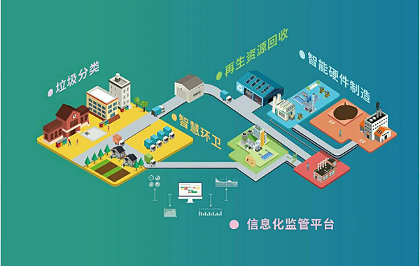 沐鸣娱乐环保-智慧环卫2