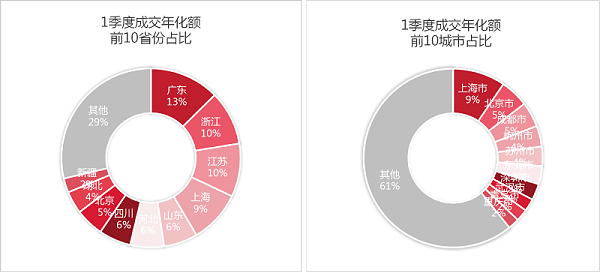 沐鸣娱乐环保-1季度开标环卫项目区域分布