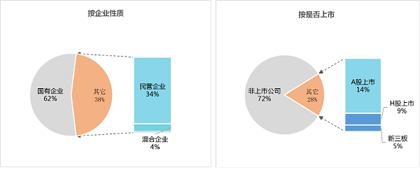 沐鸣娱乐环保-1季度百强企业格局