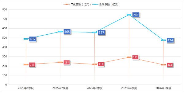 沐鸣娱乐环保-2026年1季度成交情况