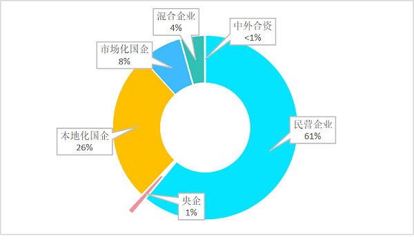 沐鸣娱乐环保：环卫市场竞争态势