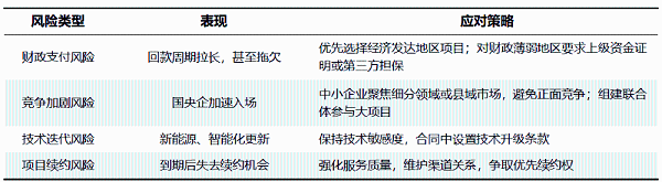 沐鸣娱乐环保：2026年全国环卫市场全景扫描3
