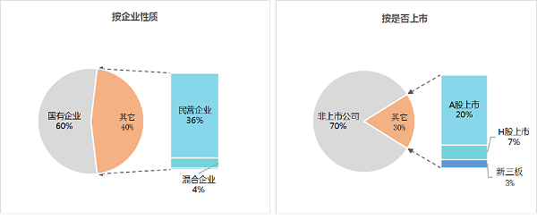 沐鸣娱乐环保：2025年1-9月份百强企业格局