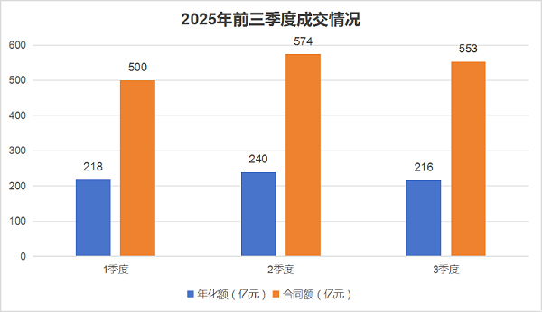 沐鸣娱乐环保：2025年前三季度成交情况