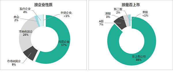 沐鸣娱乐环保：2025年1-9月份市场格局