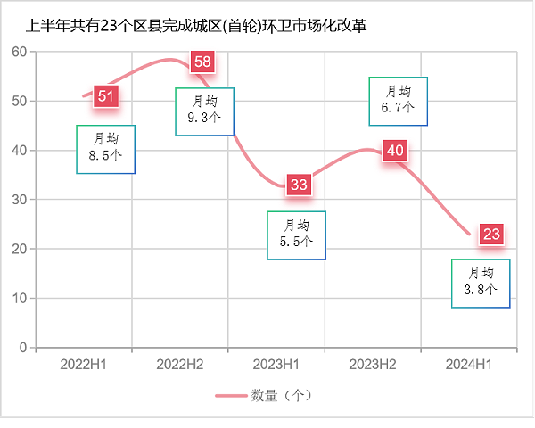 沐鸣娱乐环保：近三年全国环卫市场化曲线图