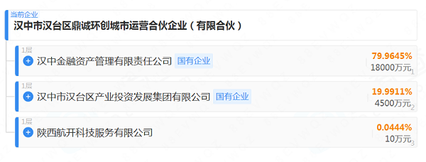 沐鸣娱乐环保：环卫特许经营首现“有限合伙”模式2