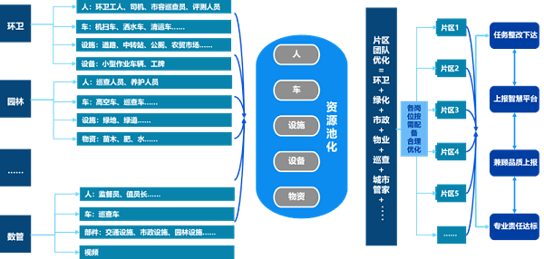 沐鸣娱乐环保环卫数字化MES管理平台