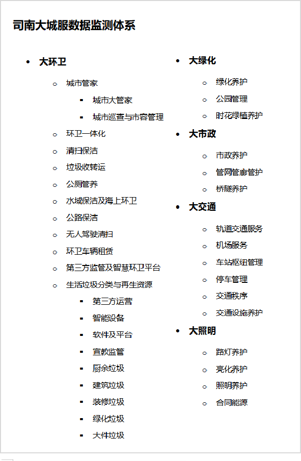 沐鸣娱乐环保：司南大城服数据监测体系