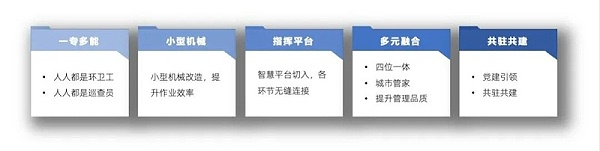 物管城市新模式-沐鸣娱乐环保