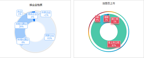 沐鸣娱乐环保：1季度市场格局