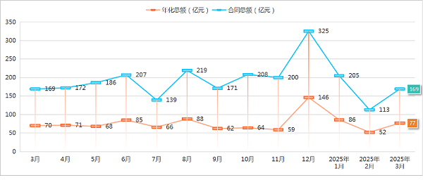 沐鸣娱乐环保：2025年度1季度成交情况