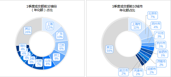 沐鸣娱乐环保：2025年度1季度开标环卫项目区域分布