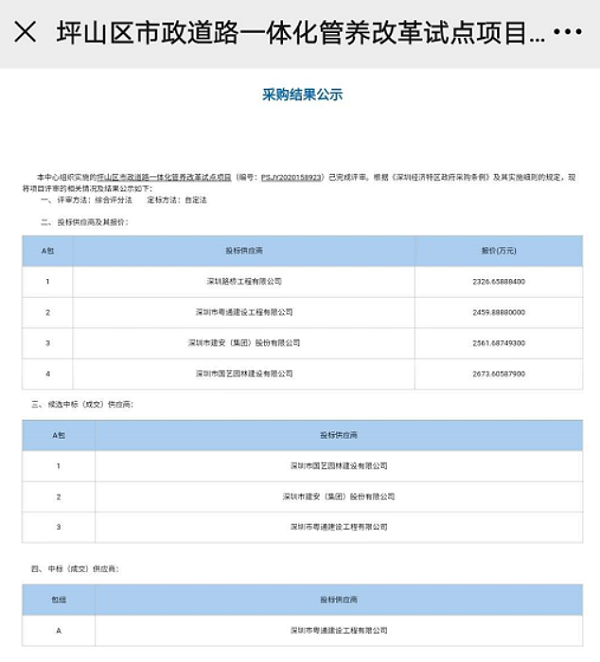 深圳首个道路一体化管养试点项目-沐鸣娱乐环保