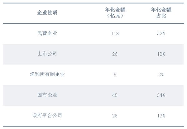 1季度市场格局1