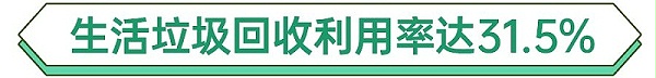 深圳生活垃圾回收率-沐鸣娱乐环保