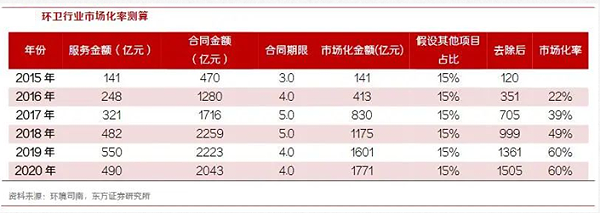 沐鸣娱乐环保-环卫行业市场比率测算