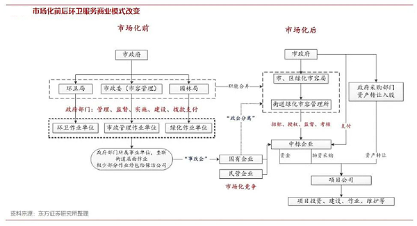 沐鸣娱乐环保-环卫行业商业模式改变