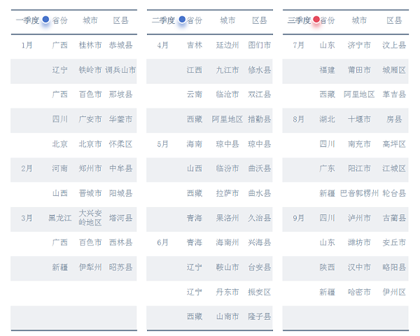 沐鸣娱乐环保：2024年前三季度33区县完成(城区)首轮环卫市场化改革