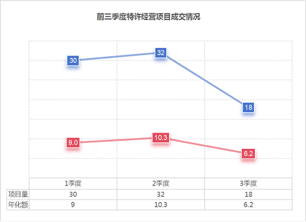 沐鸣娱乐环保：2024年前三季度环卫特许经营项目成交情况