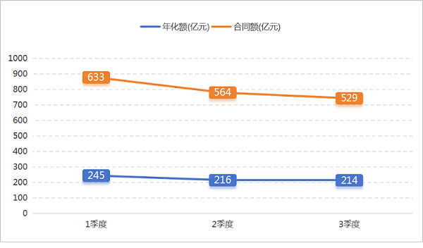 沐鸣娱乐环保：2024年前三季度成交情况