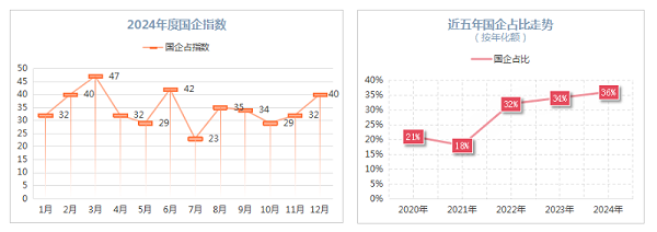 沐鸣娱乐环保：2024年度环卫国企指数