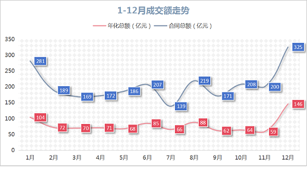 沐鸣娱乐环保：2024年度1-12月成交额走势