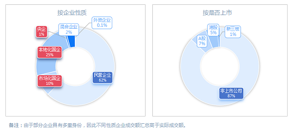 沐鸣娱乐环保：2024年度环卫市场格局