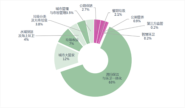 沐鸣娱乐环保：6月份细分市场