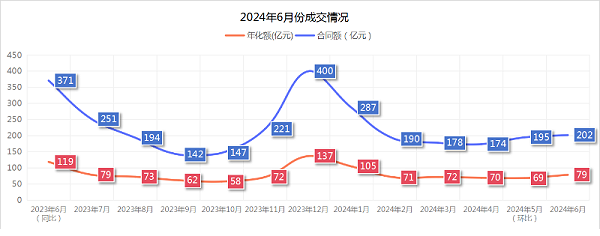 沐鸣娱乐环保：2024年6月份成交情况