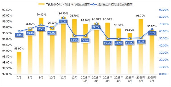 沐鸣娱乐环保-7月份环卫市场价格指数