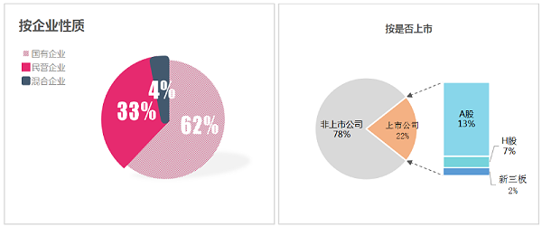 沐鸣娱乐环保-7月份百强企业格局