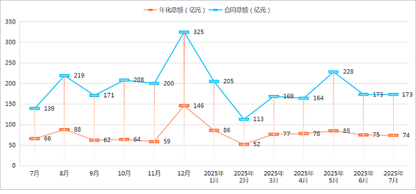 沐鸣娱乐环保-2025年度7月成交情况