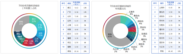 沐鸣娱乐环保-2025年度7月份开标环卫项目区域分布